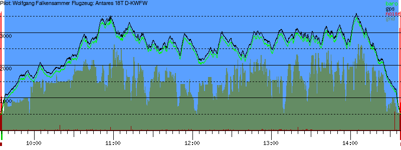 Barometer
